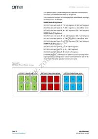 AS72652-BLGM Datasheet Page 20