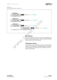 AS72652-BLGM Datasheet Page 21
