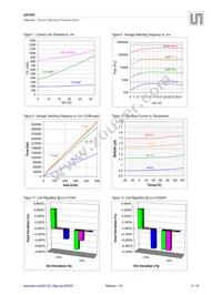 AS7620B-BQFT Datasheet Page 6