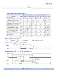 AS7C1024B-12TJIN Datasheet Page 5