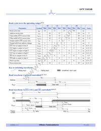 AS7C31024B-20TJCN Datasheet Page 4