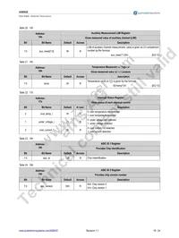 AS8002-AQFP Datasheet Page 20