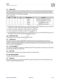 AS8221-ASSM Datasheet Page 15