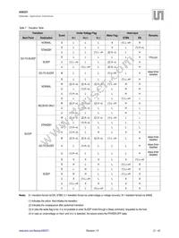 AS8221-ASSM Datasheet Page 21