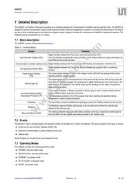 AS8222-HSSM Datasheet Page 20