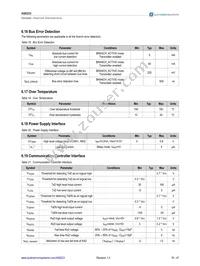 AS8223-AMFM Datasheet Page 16