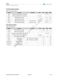 AS8223-AMFM Datasheet Page 18