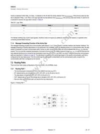 AS8223-AMFM Datasheet Page 20