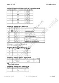 AS8501-ASOT Datasheet Page 19