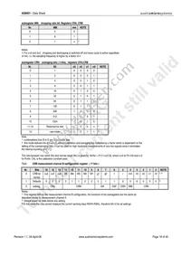 AS8501-ASOT Datasheet Page 20