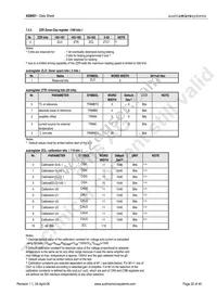 AS8501-ASOT Datasheet Page 21