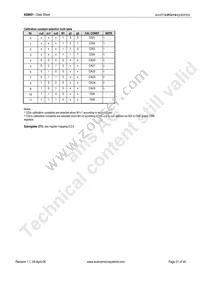 AS8501-ASOT Datasheet Page 22