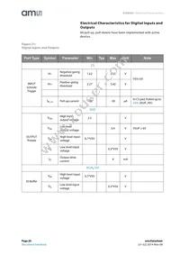 AS8506C Datasheet Page 20