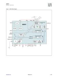 AS8515-ZMFM Datasheet Page 3