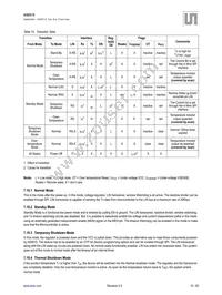 AS8515-ZMFM Datasheet Page 16