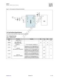 AS8515-ZMFM Datasheet Page 22