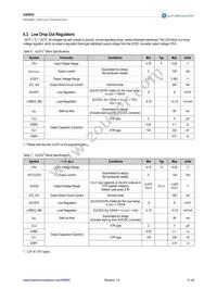AS8650-ZQFP-1 Datasheet Page 9