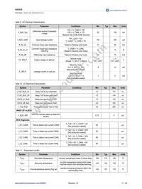 AS8650-ZQFP-1 Datasheet Page 11