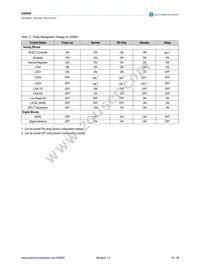 AS8650-ZQFP-1 Datasheet Page 16