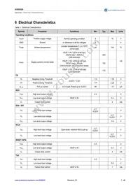 AS8650A-ZQFP-01 Datasheet Page 7