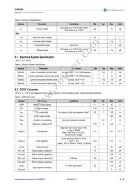 AS8650A-ZQFP-01 Datasheet Page 8