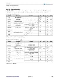 AS8650A-ZQFP-01 Datasheet Page 9