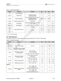 AS8650A-ZQFP-01 Datasheet Page 10