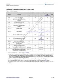 AS8650A-ZQFP-01 Datasheet Page 15