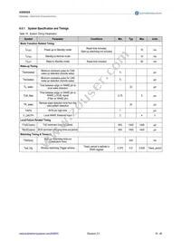 AS8650A-ZQFP-01 Datasheet Page 16