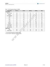 AS8650A-ZQFP-01 Datasheet Page 19