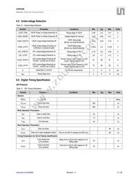 AS8650B-ZQFP-01 Datasheet Page 14