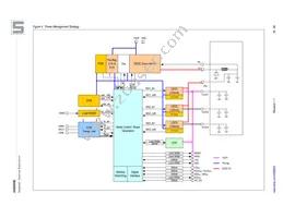 AS8650B-ZQFP-01 Datasheet Page 19