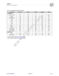 AS8650B-ZQFP-01 Datasheet Page 20