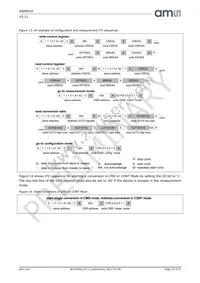 AS89010 Datasheet Page 20