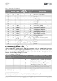 AS89020 Datasheet Page 19
