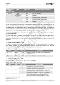 AS89020 Datasheet Page 20