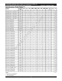 AS8C403600-QC150N Datasheet Page 8