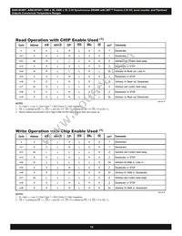 AS8C403601-QC166N Datasheet Page 12