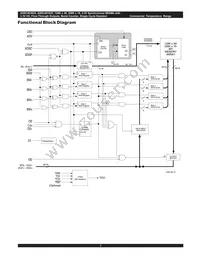 AS8C403625-QC75N Datasheet Page 3