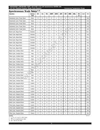 AS8C803600-QC150N Datasheet Page 8