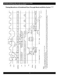 AS8C803625-QC75N Datasheet Page 14