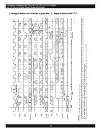 AS8C803625-QC75N Datasheet Page 16