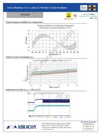 ASAKMPD8-32.768KHZ-T3 Datasheet Page 3