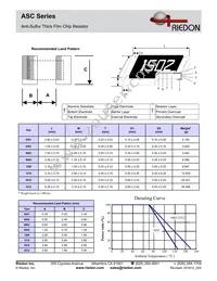 ASC0603-100RF1 Datasheet Page 2