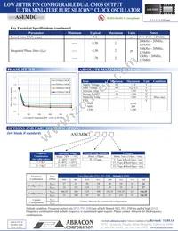 ASEMDC2-ZR Datasheet Page 2