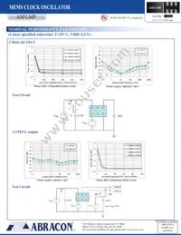 ASFLMPLP-25.000MHZ-C-T Datasheet Page 4