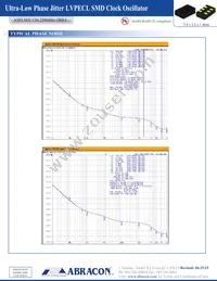 ASFLMX-156.250MHZ-3BBA Datasheet Page 2