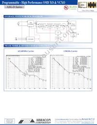 ASG-D-V-A-84.000MHZ Datasheet Page 2