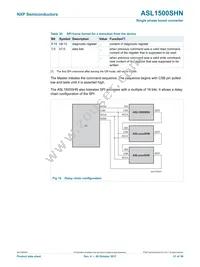 ASL1500SHNY Datasheet Page 21