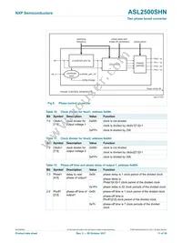 ASL2500SHNY Datasheet Page 11